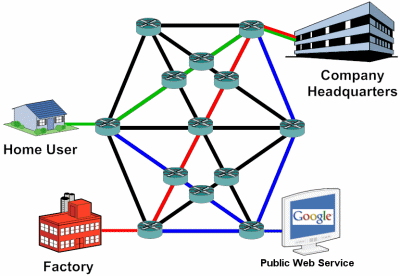 How the internet works How the internet works